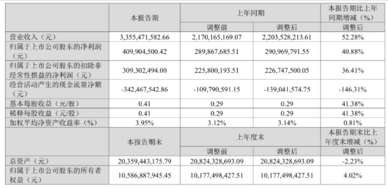 出资1.4亿元！这家激光企业再度“出手”！