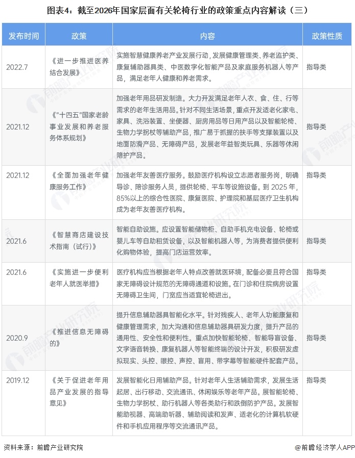 图表4：截至2026年国家层面有关轮椅行业的政策重点内容解读（三）