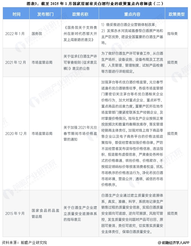 图表3：截至2025年1月国家层面有关白酒行业的政策重点内容解读(二)