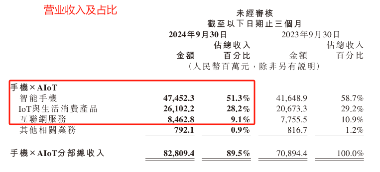 “史上最强”！雷军有点狂