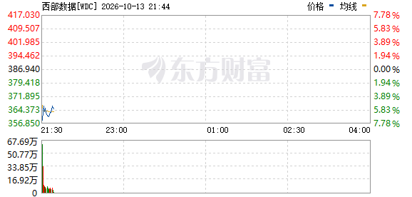 R图 WDC_0