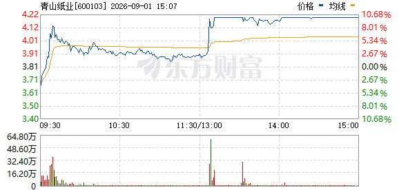 R图 600103_0