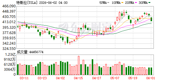 K图 TSLA_0