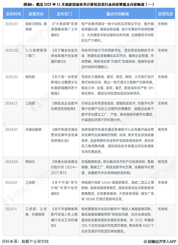 图表6：截至2025年12月国家层面有关计算机仿真行业的政策重点内容解读(一)