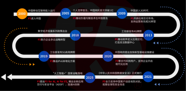 穿越AI“巴别塔”  25岁的F5交出一张平台化“答卷”