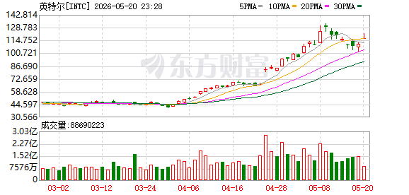 K图 INTC_0