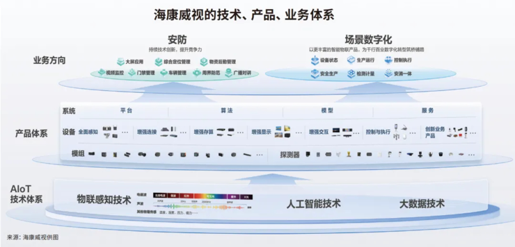 场景数字化，海康威视的新「名片」