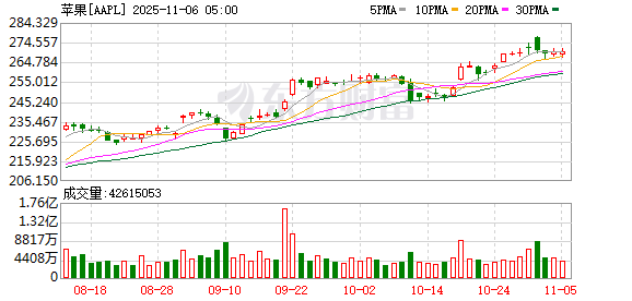 K图 AAPL_0