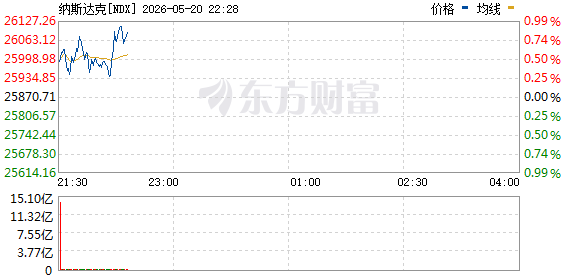 R图 NDX_0