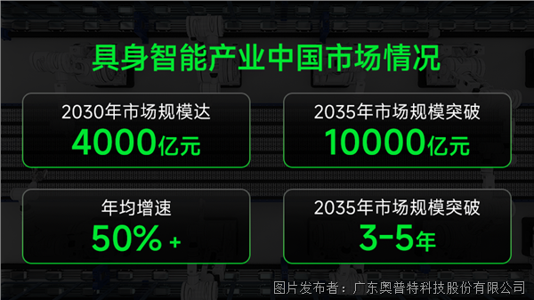 市场情况.png