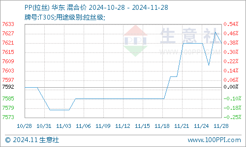 graph.100ppi.com (500×300)