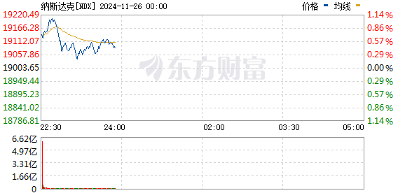 R图 NDX_0