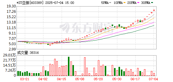 K图 603389_0