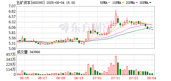 K图 600390_0