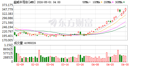 K图 AMD_0