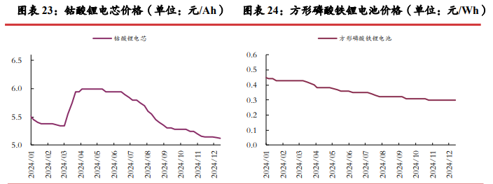 关联品种碳酸锂所属公司：光大期货