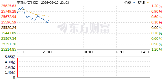 R图 NDX_0