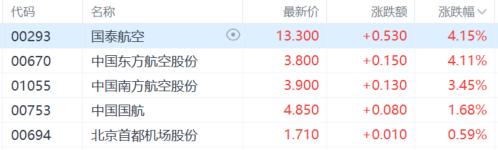 港股收评：恒指涨0.7%，内房股爆发，半导体回调