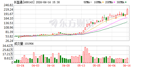 K图 688143_0