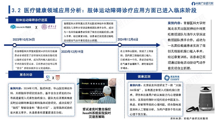 终于有人说清脑机接口产业规划怎么做？