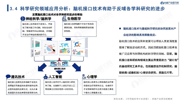 脑机接口对基础学科研究具有反哺作用