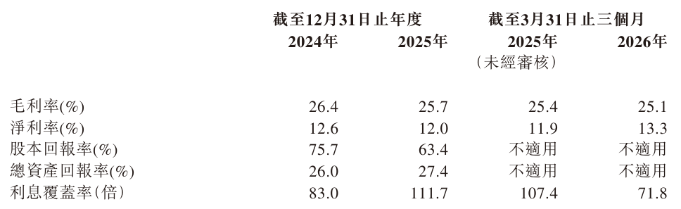 毛利率.png