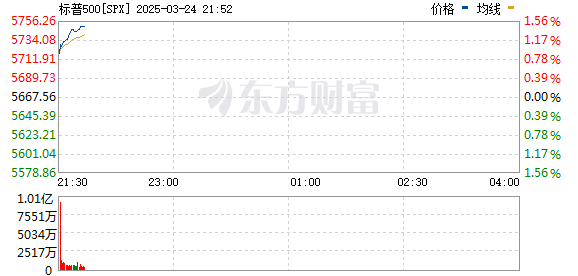 R图 SPX_0