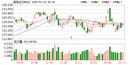 K图 NVDA_0