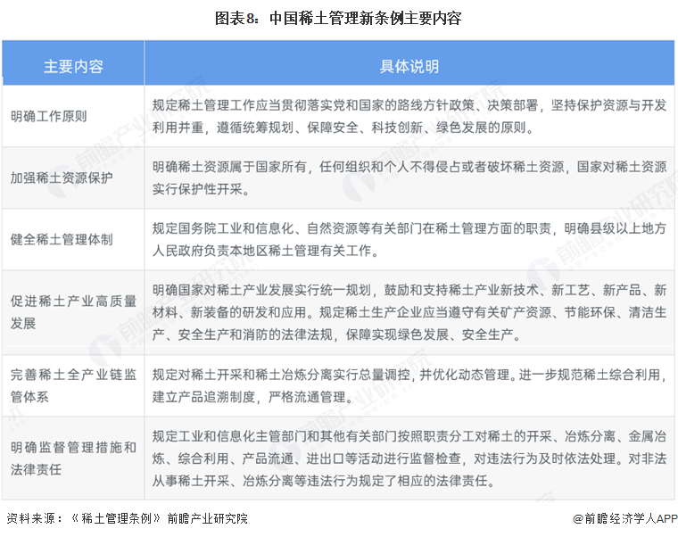 图表8：中国稀土管理新条例主要内容