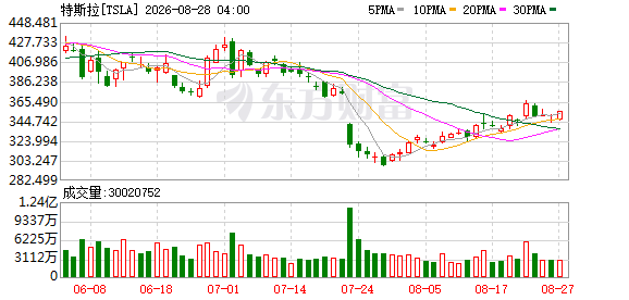 K图 TSLA_0
