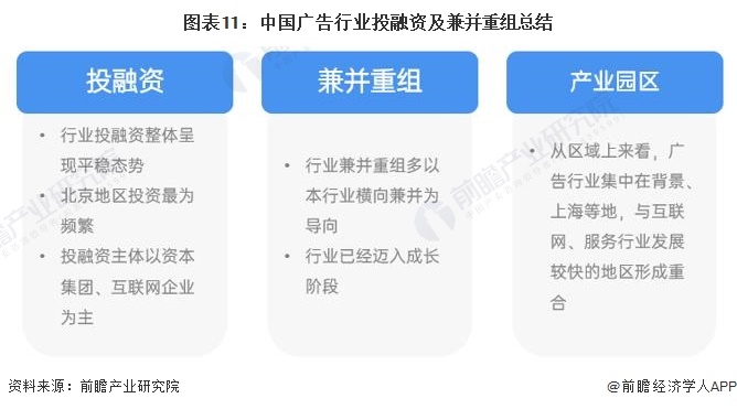 图表11：中国广告行业投融资及兼并重组总结