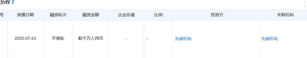 微型传动系统龙头，投了北京柔性电子皮肤研发商