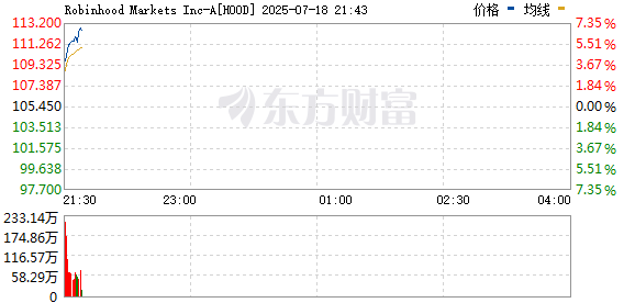 R图 HOOD_0