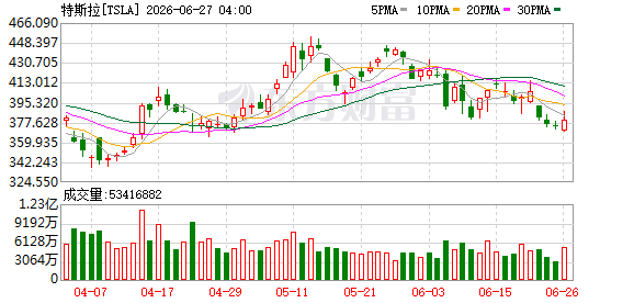 K图 TSLA_0