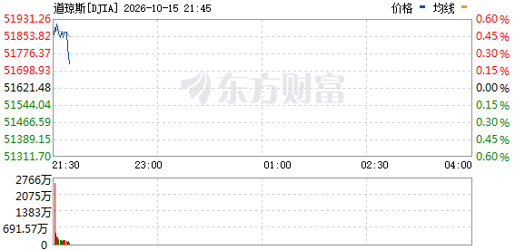 R图 DJIA_0