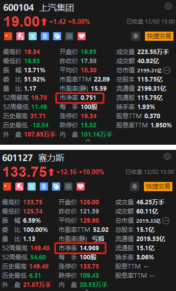 赛力斯加入“50”朋友圈！