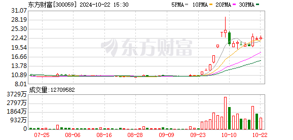 K图 300059_0]