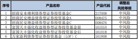 中国民生银行将在10月21日起调整部分代销公募基金产品风险评级