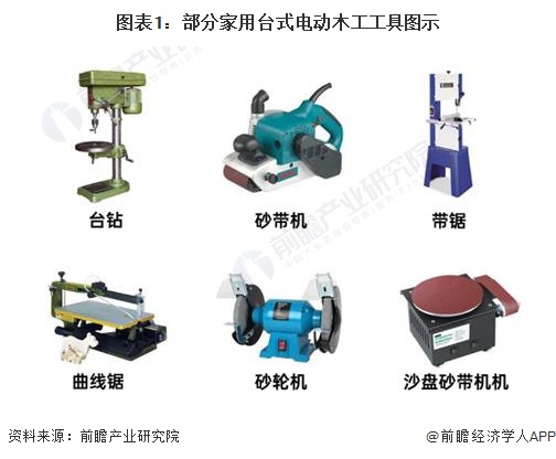 图表1：部分家用台式电动木工工具图示