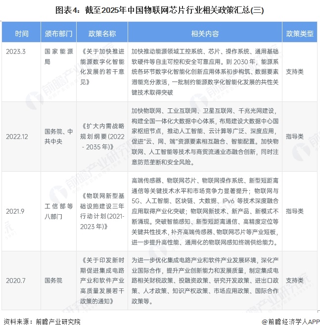 图表4：截至2025年中国物联网芯片行业相关政策汇总(三)