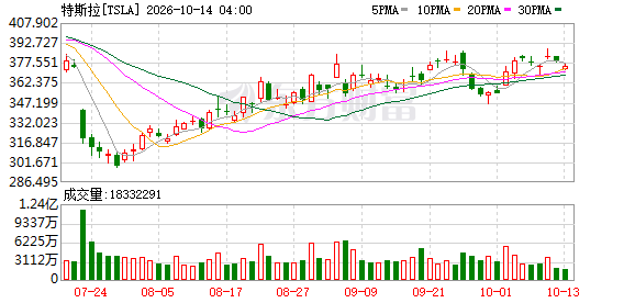 K图 TSLA_0