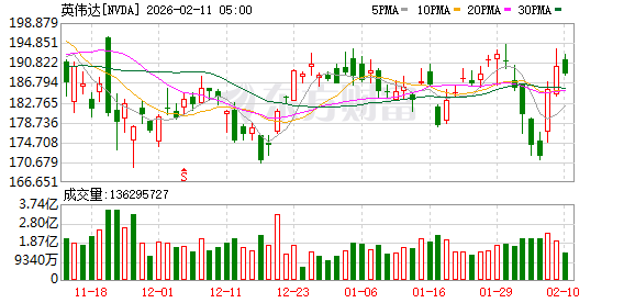 K图 NVDA_0