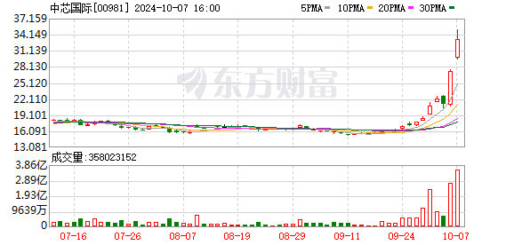 K图 00981_0