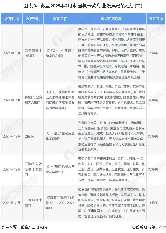 图表3：截至2025年2月中国机器狗行业发展政策汇总(二)