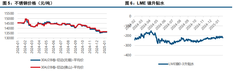 (来源：中信建投期货)