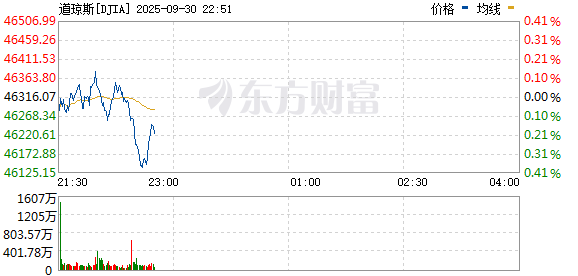 R图 DJIA_0
