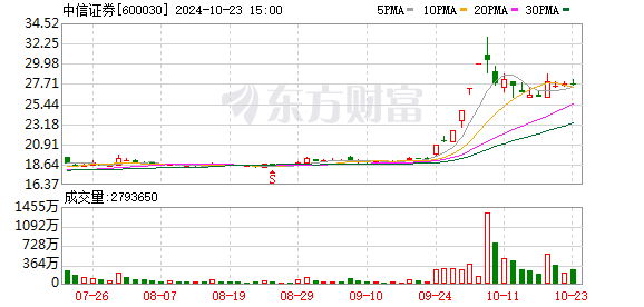 K图 600030_0