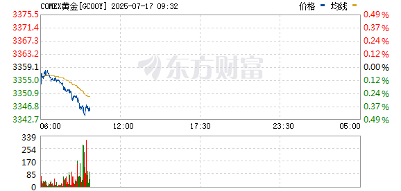 R图 GC00Y_0