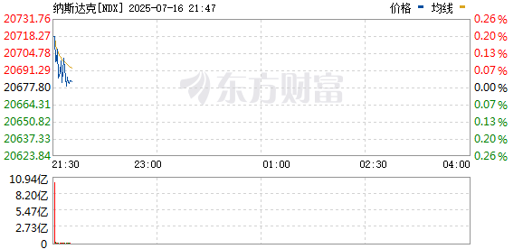 R图 NDX_0