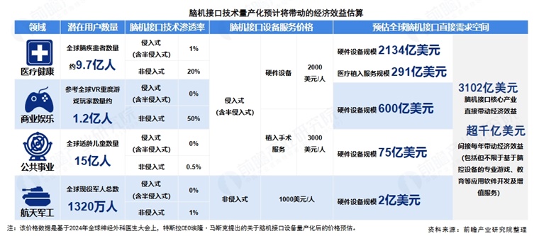 中科院院士陆林：我国脑机接口临床反超马斯克，未来芯片植入大脑可直接获取知识【附脑机接口行业市场分析】